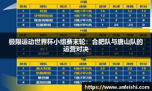 极限运动世界杯小组赛末轮：合肥队与唐山队的运营对决