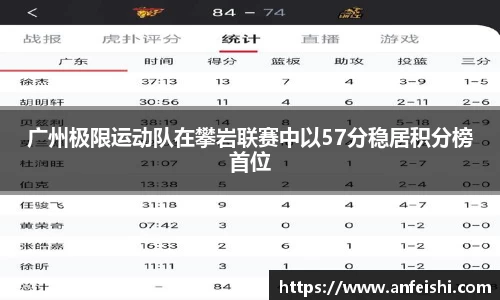 广州极限运动队在攀岩联赛中以57分稳居积分榜首位